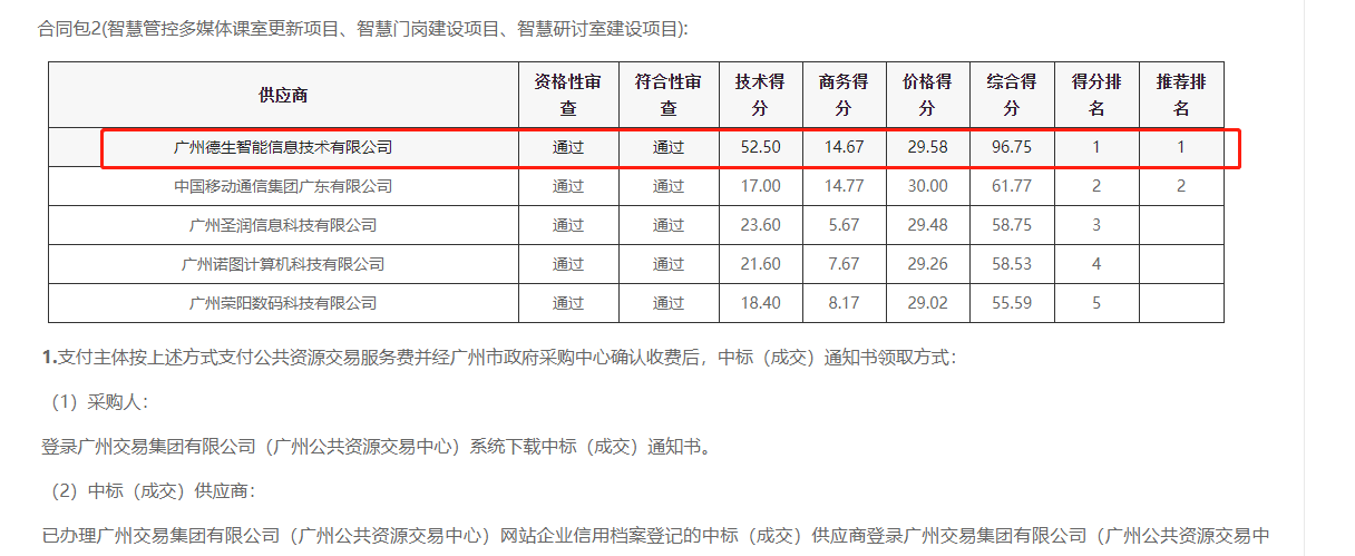 九游APP官网NINE GAME喜提大标！ 智慧校园一卡通，助力广州市技师学院校园信息化建设